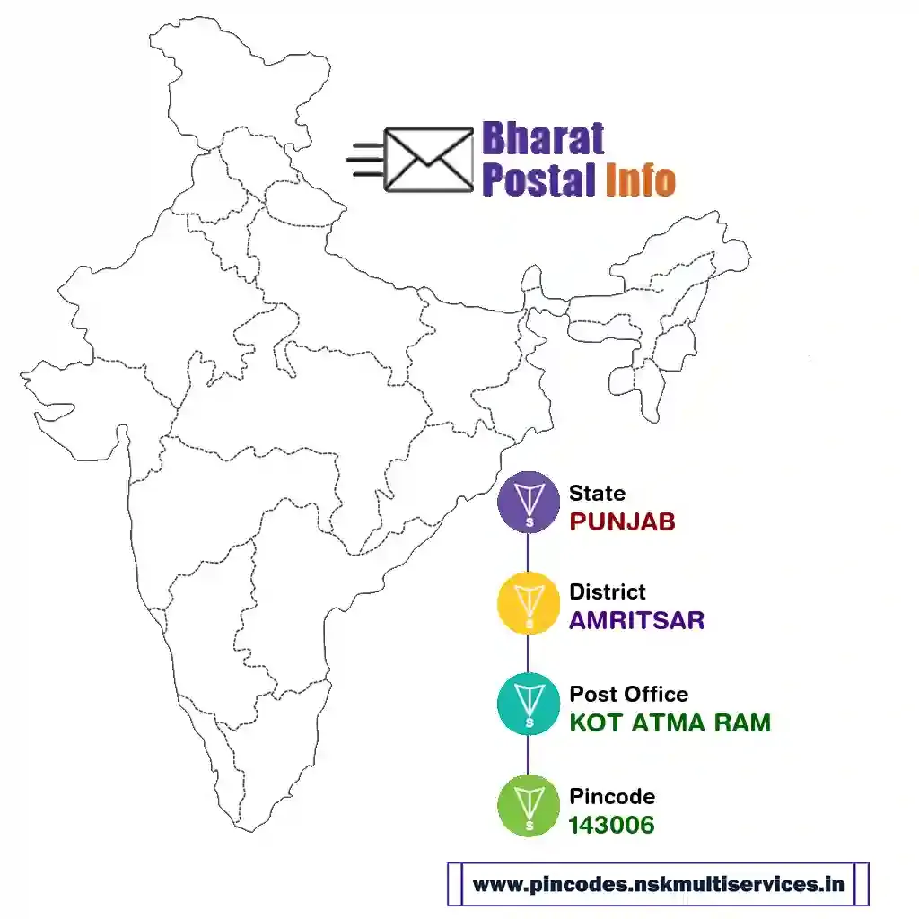 PUNJAB-AMRITSAR-KOT ATMA RAM-143006